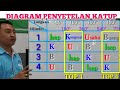 Diagram Penyetelan Katup Mesin 4 Silinder - Mudah Banget !