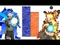 DBZMacky Kakashi VS Team 7 POWER LEVELS Over The Years All Sagas 