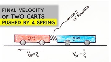 Find FINAL VELOCITY of Carts Pushed Apart by a Spring | Linear Momentum