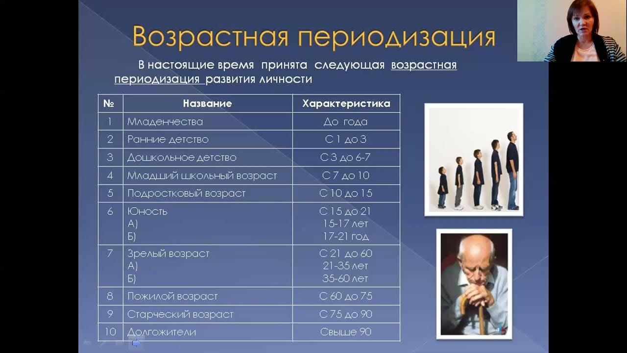 4 5 класс возраст. Возрастная периодизация в психологии. Возрастная периодизация Карандашева. Процесс развития возрастной периодизации. Периодизация возрастного развития воз.