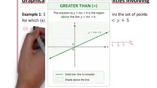 GRAPHICAL REPRESENTATION OF INEQUALITIES INVOLVING TWO VARIABLES 1