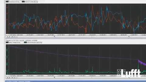 OPUS20 datalogger and SmartGraph 3