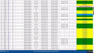 Software For Locomotive Assets Management (SLAM) - Introduction & Functionality screenshot 1