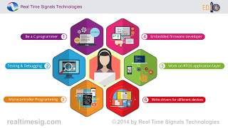 Embedded systems Training Real Time Signals or edjio