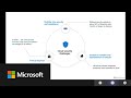 Azure Security Center Webinar: Discover How to Protect Your Resources using Azure Security Center