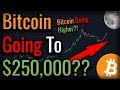 Bitcoin Price Prediction 250 000