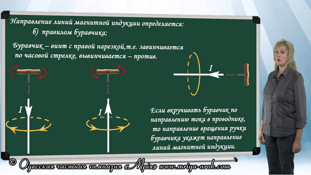 Сущность и применение принципа буравчика