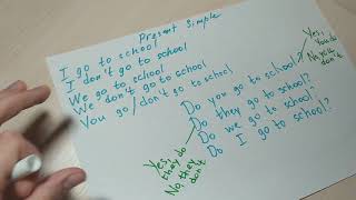 Present Simple. Do / Does,  Don't/ Doesn't