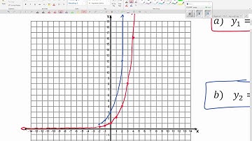 HAII 7.1-3 A Video - Exponential Functions (Day 1)