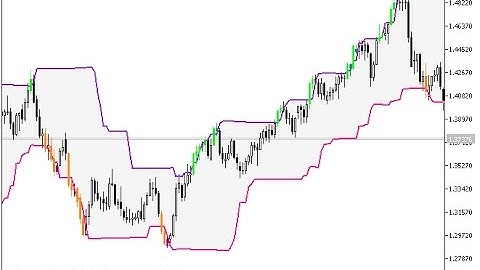 Donchian Channels System – indicator for MetaTrader 5