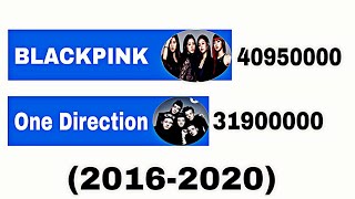 BlackPink Vs One Direction - Sub Count History (2016-2019)