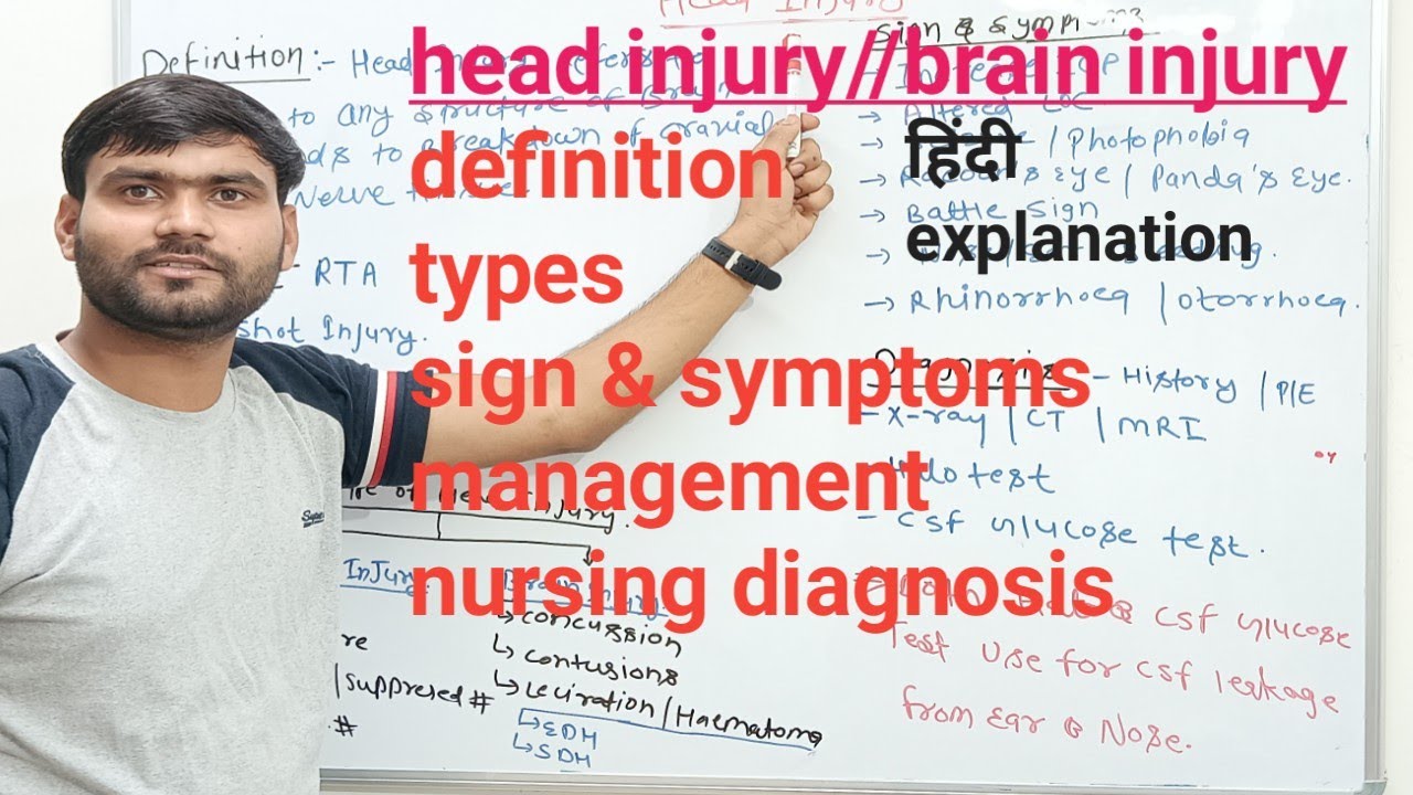 Haed Injury//Brain Injury//Types Of Head Injury //Sign & Symptoms // Nursing Diagnosis 