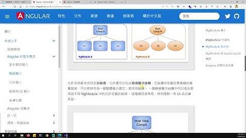 [第12屆鐵人賽]第16天：Angular基本概念-模組簡介[強迫自己閱讀Angular官方文件30天 ]