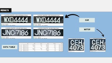 license plate recognition PROJECT AI