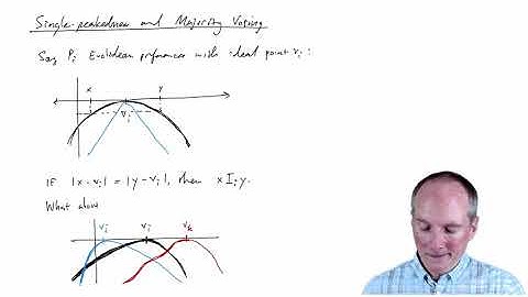 One-Dimensional Policy Choice 3:  Single-Peakedness and Majority Voting