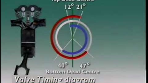 Valve timming diagram