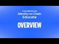 An Introduction to Concordium