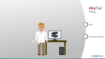 AkyPak® 4You Customizable Container Light