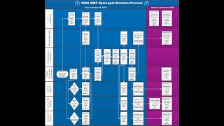 2026 GMC Episcopal Election Process