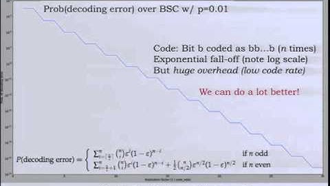 3. Fouten, kanaalcodes