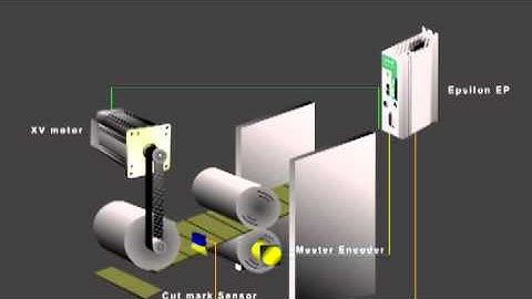 ASIC Corporation: Cut To Length- Blade and Rotary, Emerson Epsilon EP Servo Drive System