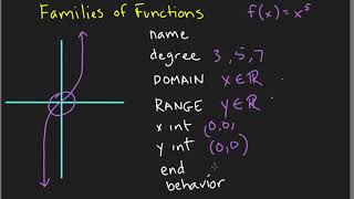 Precalc Families of Functions