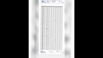 revised answer key of msc physics entrance exam 2023 ||mdu||