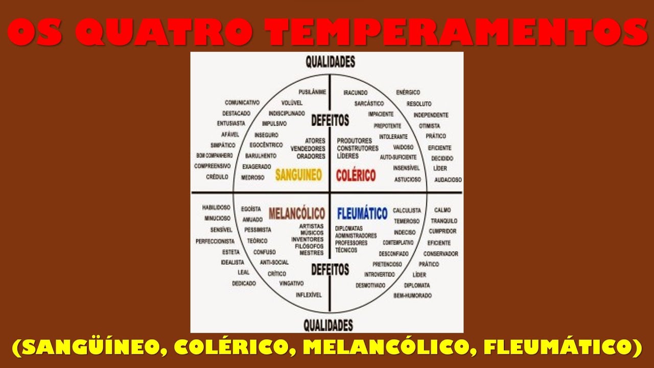 Os quatro temperamentos (sangüíneo, colérico, melancólico, fleumático ...