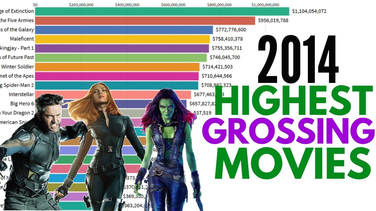 10 highest grossing movies