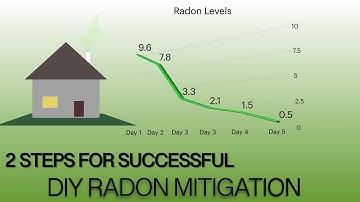 Two Important Steps For A Successful DIY Radon Mitigation - Find Out! -
