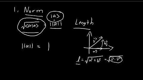 A.2 | Inner Products | Introduction to Quantum Mechanics (Griffiths)