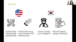 Understanding Cultural Influence on Perspectives Around Contact Tracing Strategies