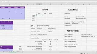 Conlanging Case Study: Part 12 - Final Preparations