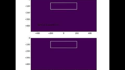 Airborne EM simulation (with induced polarization)