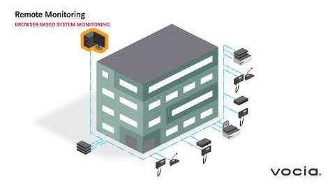 BIAMP Vocia Overview