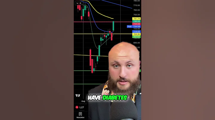 Big Pharma's next move? 💊 Pill form is coming! Why Eli Lilly is set to explode 🚀 Stocks over