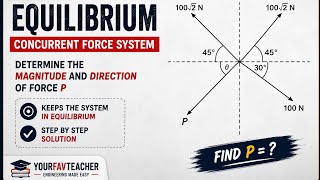 📘 Equilibrium Numerical | Concurrent Force System | Example 5.1 | Engineering Mechanics