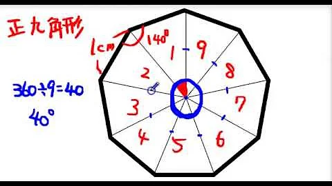 多角形の書き方 多角形の書き方