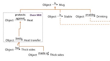 Beyond Mistakes: Knowledge Gaps - Georgia Tech - KBAI: Part 5