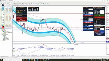 เทคนิคการเทรดด้วย Dashboard Trend Stream #fxsociety