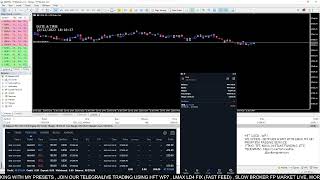 Mastering Forex Live Trading: Navigating Unemployment Claims & Final GDP q/q for Profit!