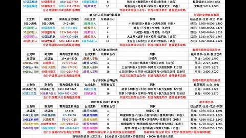 Survival: All stats to Merge Pet can Evolve 6 in Utopia Origin CN | Free Strongest Pet 2.0