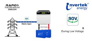 Rapid+ 2500/ 24V Model