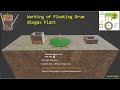 Working of Floating Drum type Biogas Plant | Working of  Biogas Plant | KVIC Biogas plant