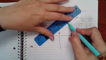 Graphing a function of the form fx=ax+b Fractional slope