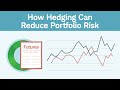 Hedging Strategies and Risks