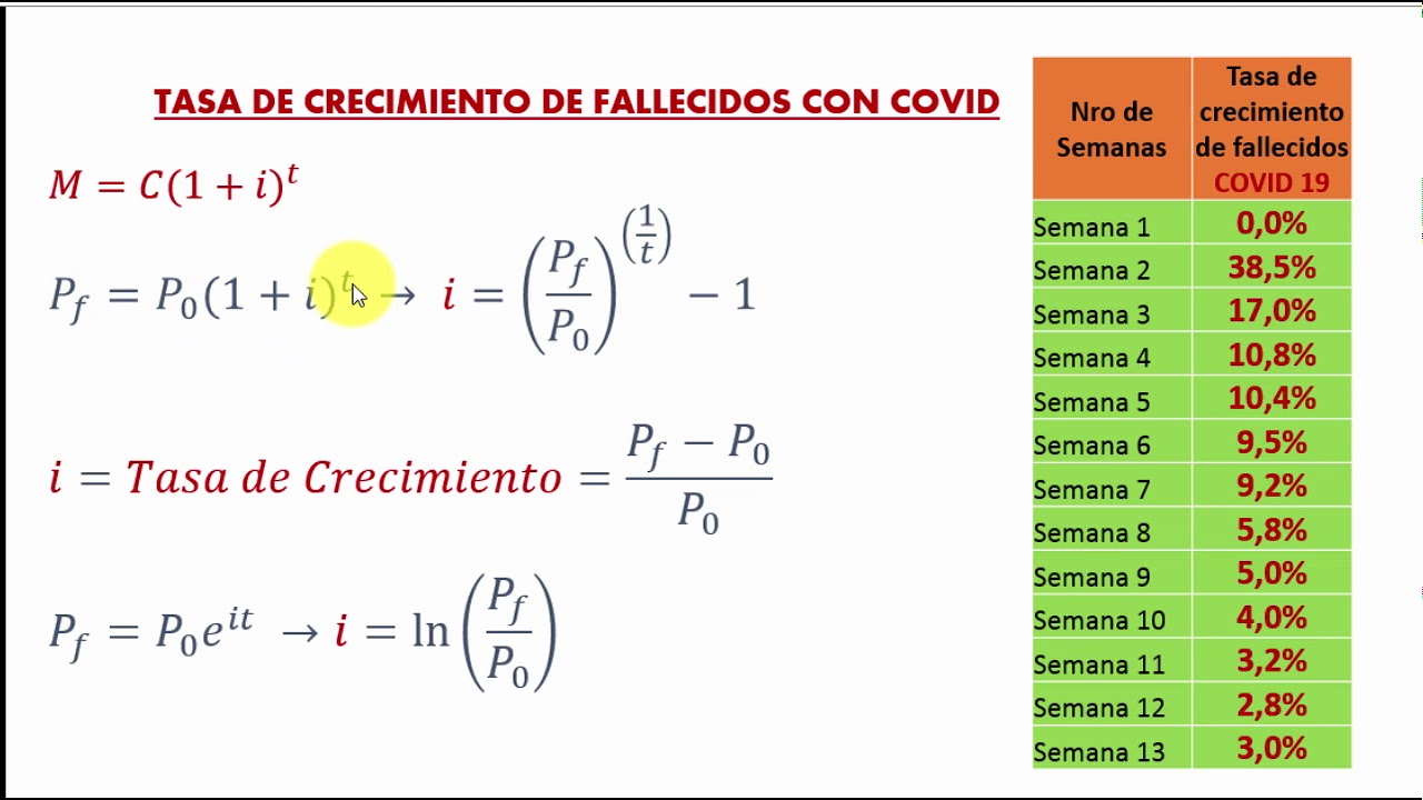 Calculo del crecimiento