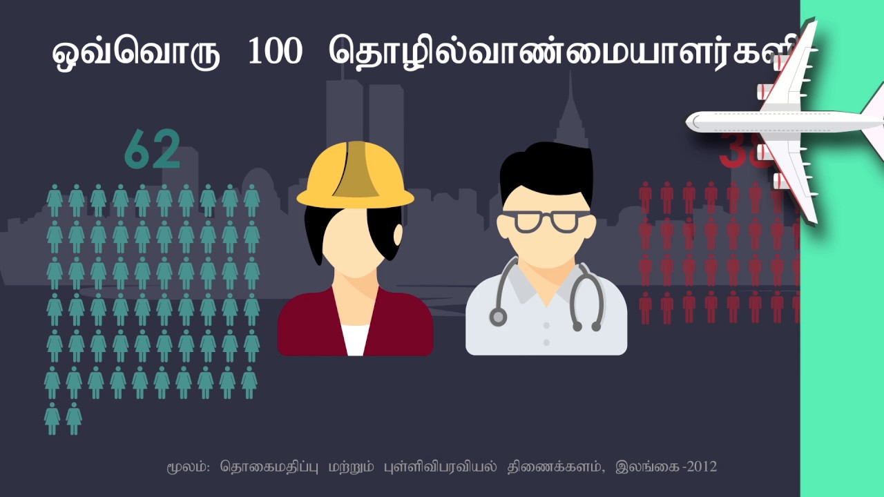 representation definition in tamil