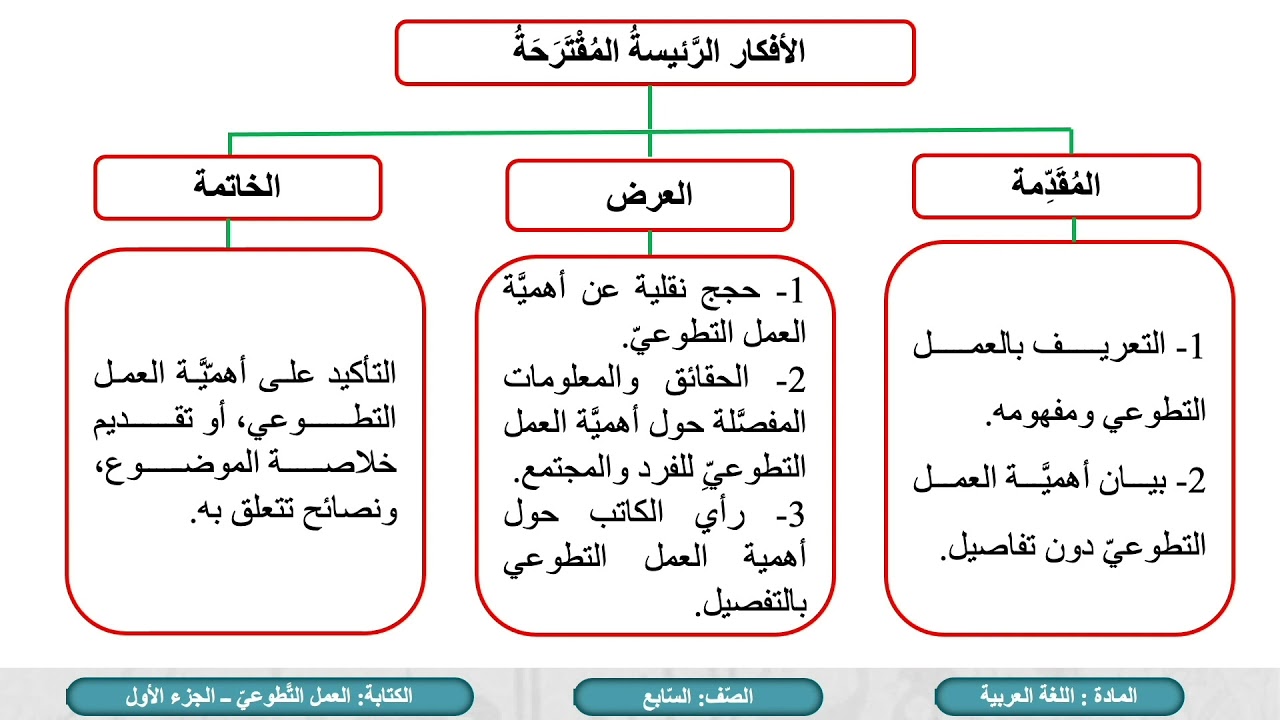 التطوع واهميته مفهوم ما هو