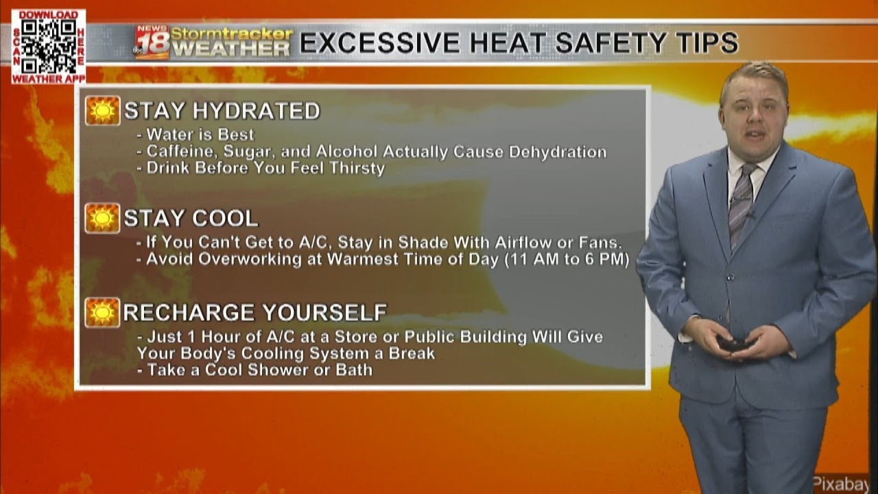A hot and steamy weekend with some showers and t-storms around ...